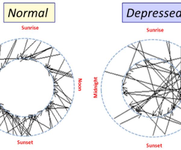 La depressione e l’alterazione del sonno