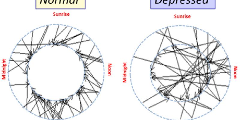 La depressione e l’alterazione del sonno
